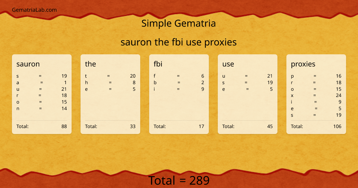 sauron the fbi use proxies in simple Gematria